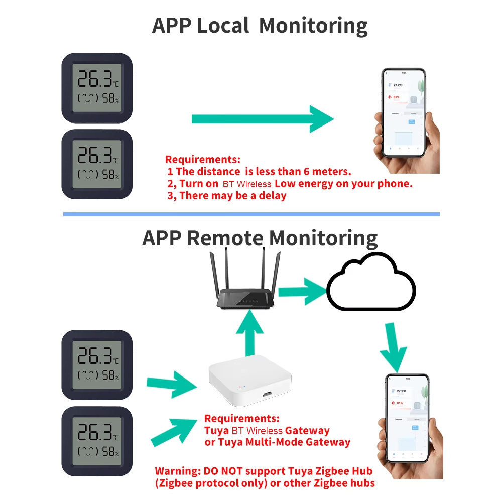 Мини-умный термометр-гигрометр – обзор и цена Temperature Humidity Sensor