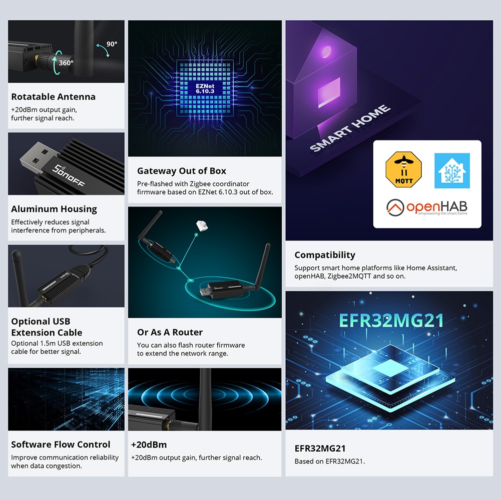 SONOFF Zigbee 3.0 USB-адаптер  – обзор и цена Zigbee Coordinator Stick
